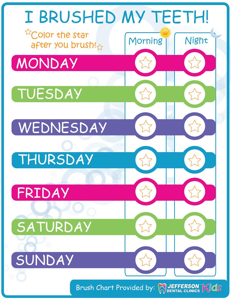 Toothbrushing Chart