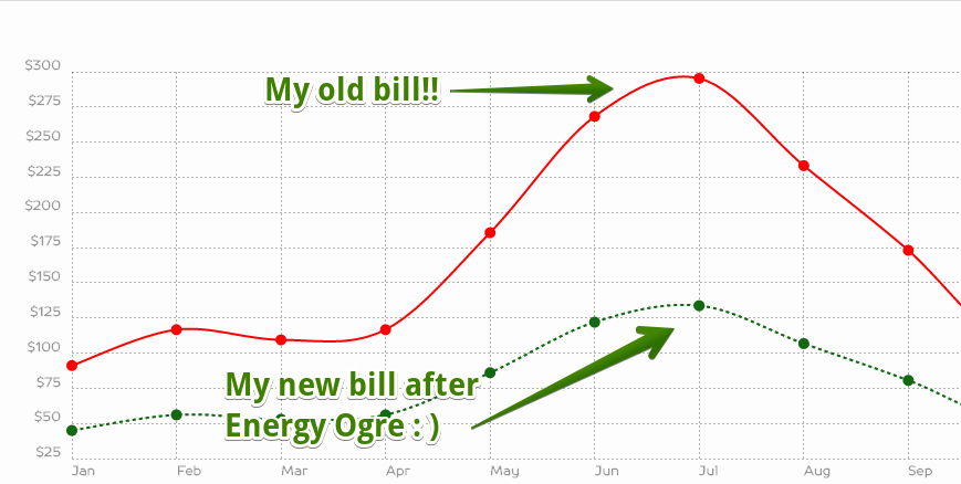 bill-analysis-energy-ogre-2016-09-12-13-32-43